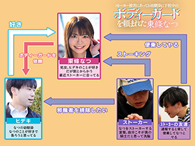 ストーカー被害にあってる幼馴染に下校中のボディーガードを頼まれた　東條なつ サンプル動画サムネイル