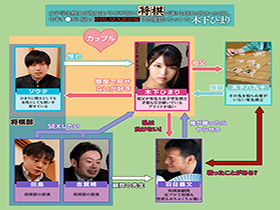 女子学生棋士の彼女はプライドが高くて将棋で誰にも負けたくなかったのに、中年チ●ポに屈して中出しSEX依存症の肉便器になっていた　木下ひまり サンプル動画サムネイル